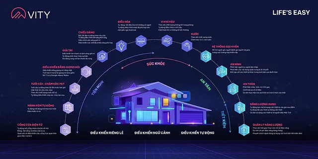 Khám phá tất tần tật về hệ thống chiếu sáng thông minh